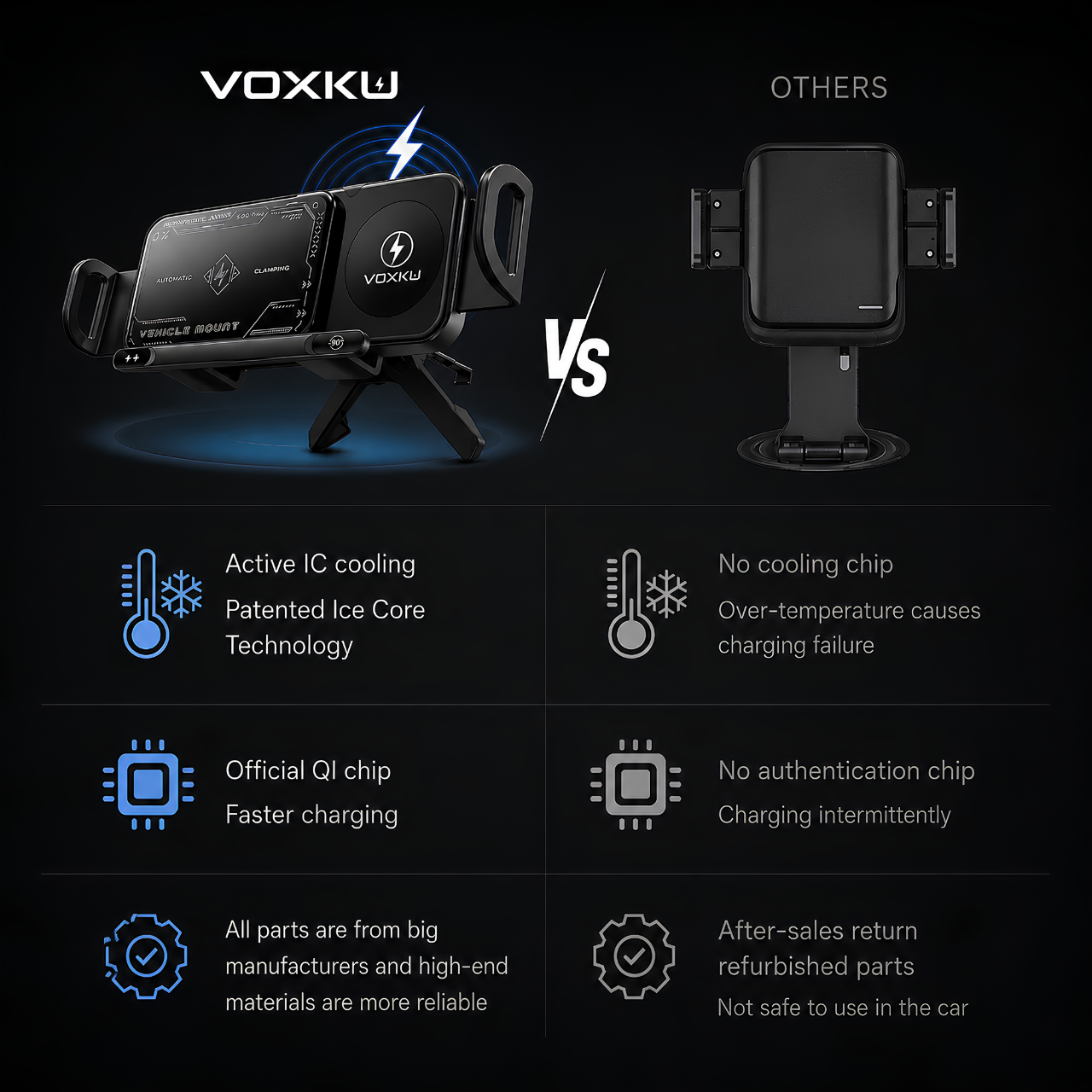 Voxku™ AutoMount Pro